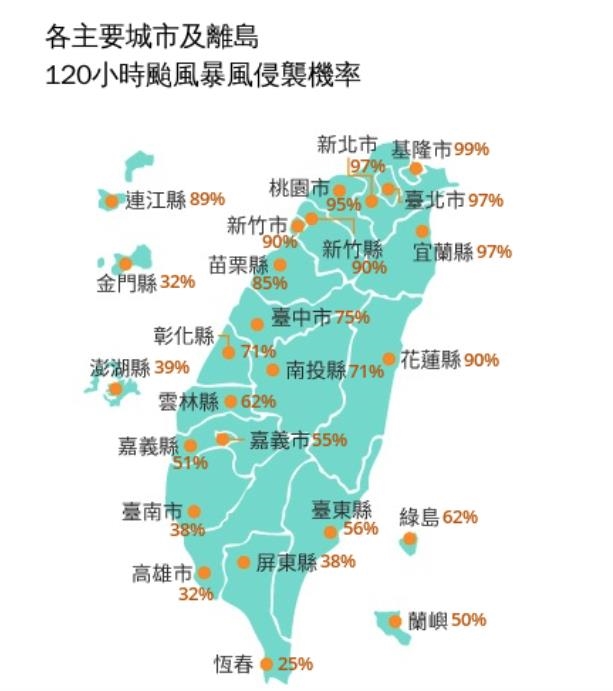 颱風巴威「擦邊OR直撞台灣」結果沒差?氣象粉專曝唯1差異:中央山脈是關鍵
