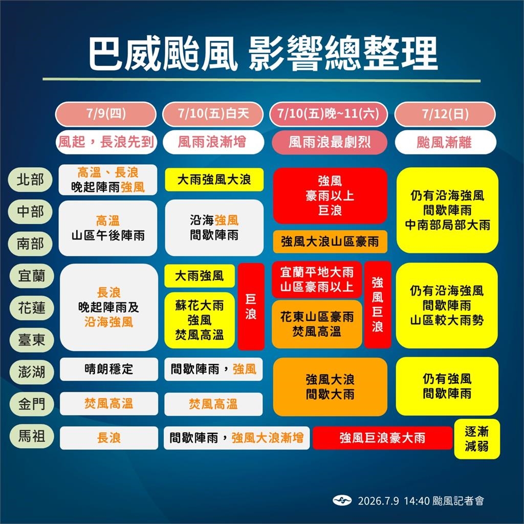 快新聞/強颱巴威撲台!氣象署下午發布海警「颱風假有望」 風雨最劇烈時刻曝光