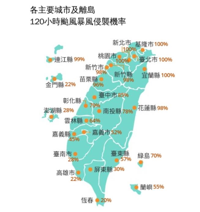 世紀最肥颱風「巴威」逼台!命理師示警5命格有劫數「中2」忌外出