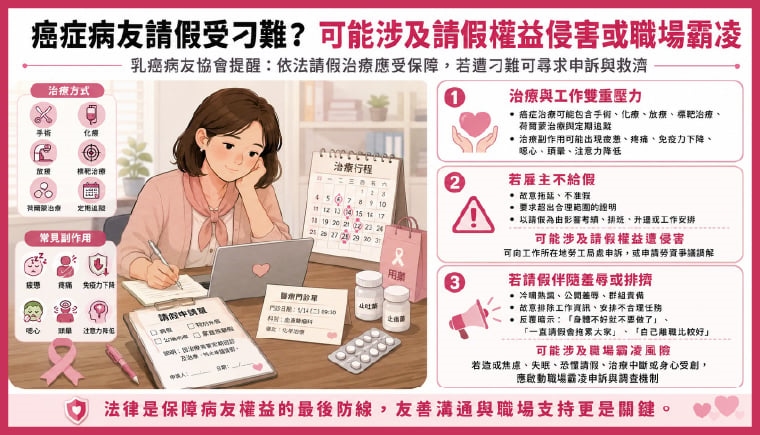 癌友重返職場有壓力! 請假被排擠恐遭遇職場霸凌處境