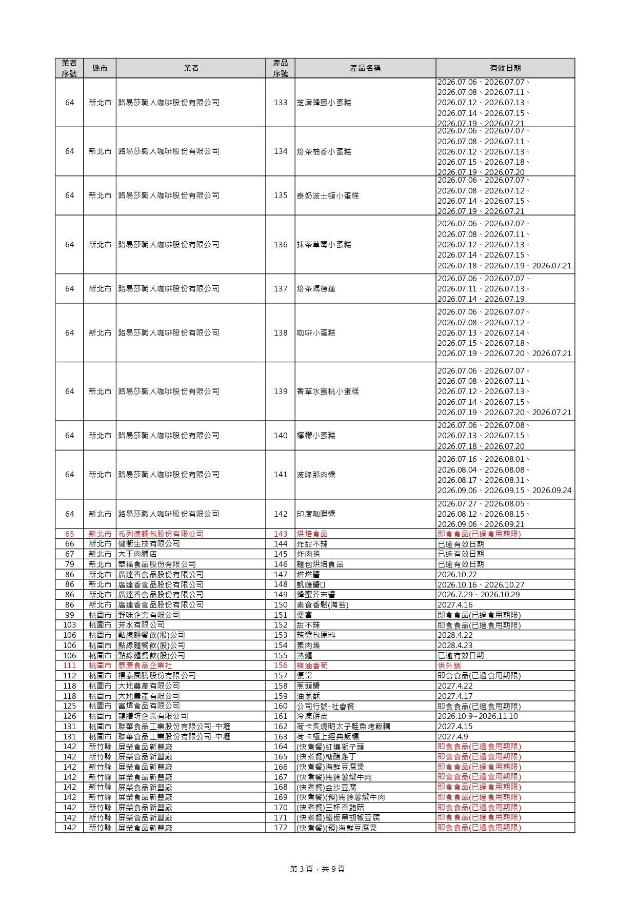 毒油下架+39項！ 新增名單見「貴族世家、布列德麵包」 21