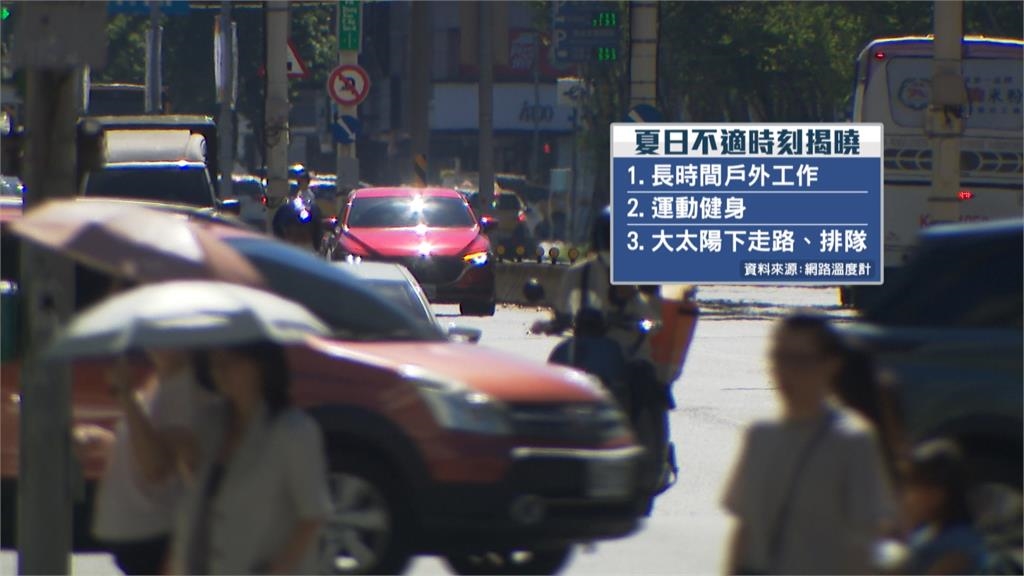 炎炎夏日體感破40度爆汗! 極細纖維、抗UV機能衣成抗暑必備