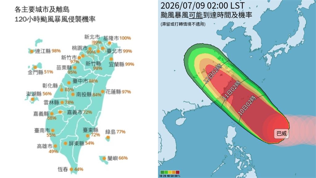 颱風假機率增?超大顆巴威暴風圈侵襲率「9縣市增10%↑」這地完全閃不掉