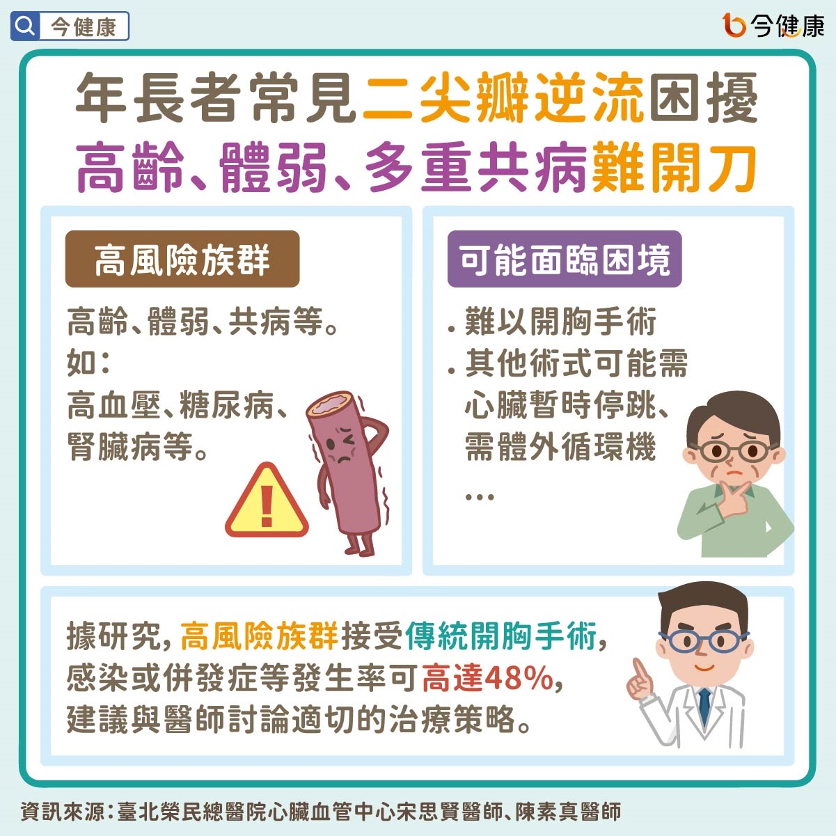 年長者常見二尖瓣逆流困擾 高齡、體弱、多重共病難開刀