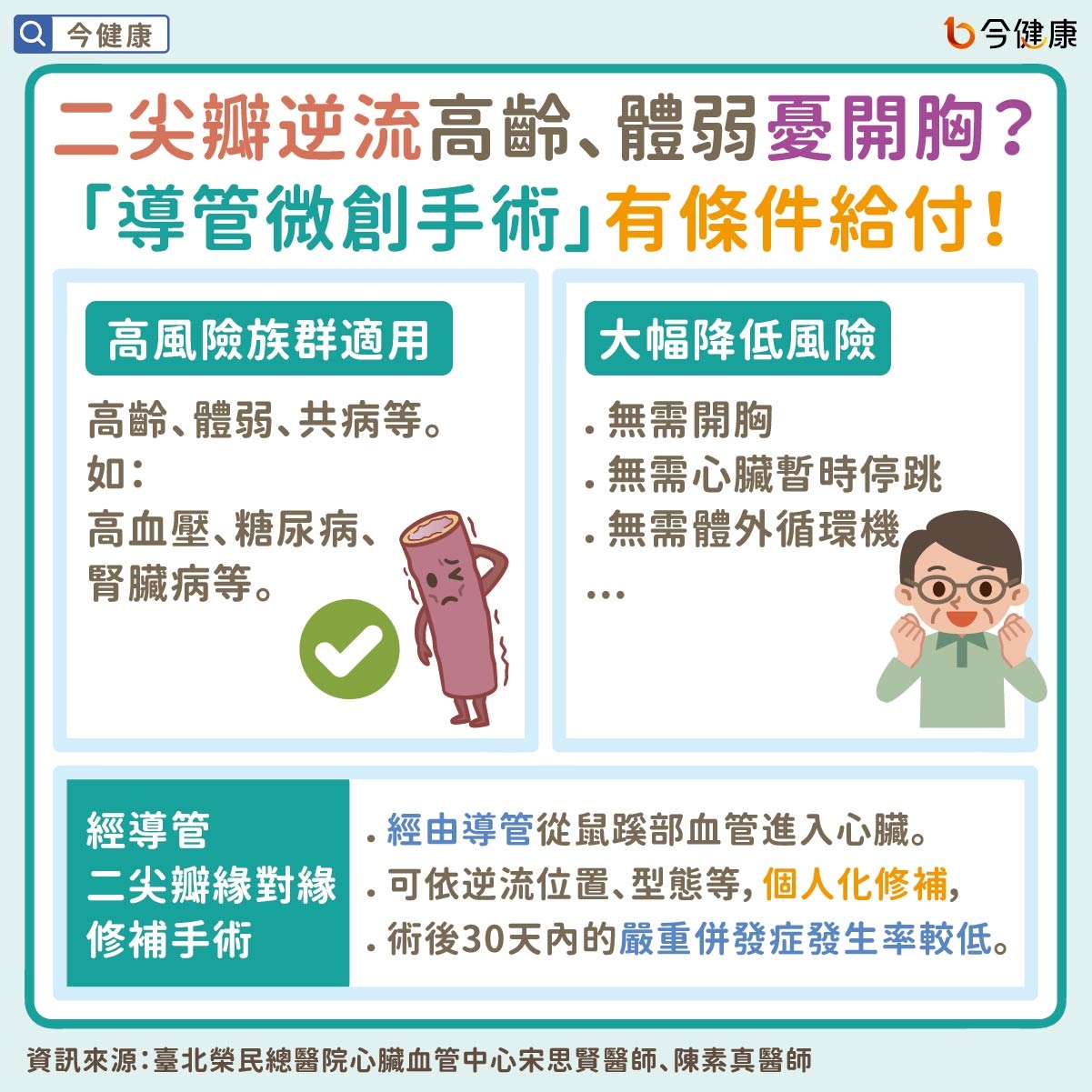 年長者常見二尖瓣逆流困擾 高齡、體弱、多重共病難開刀