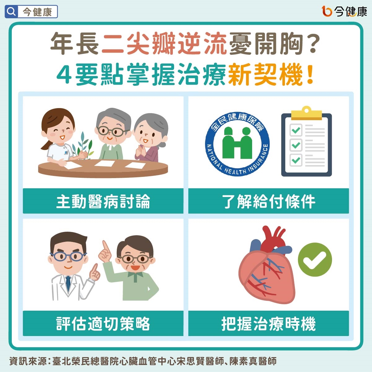 年長者常見二尖瓣逆流困擾 高齡、體弱、多重共病難開刀