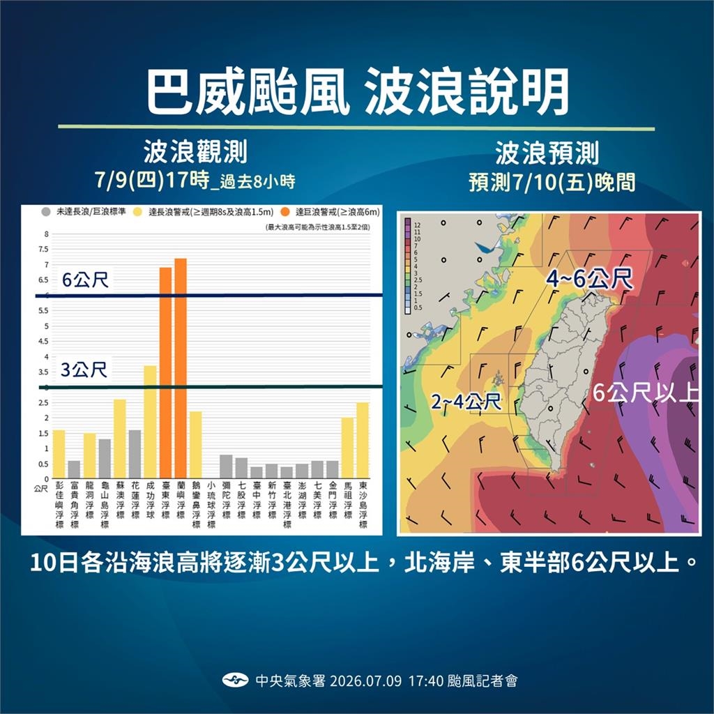快新聞/巴威颱風來襲!氣象署:台東、蘭嶼已出現6公尺以上大浪