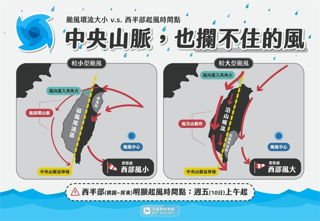 「風王」巴威護國神山幫不上忙!專家曝「西部沿山噴流」:登陸前就有強風