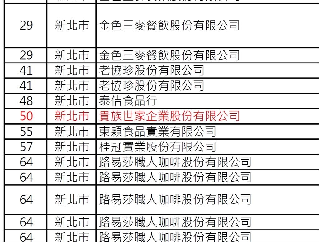 中聯致癌油擴大至2600公噸！行政院喊話助打團體訴訟