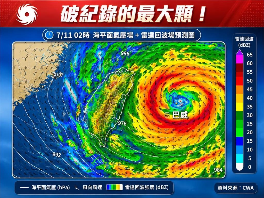 強颱巴威「25年來面積最大顆」!專家曝「襲台時間延後」:暴風圈有擴大趨勢