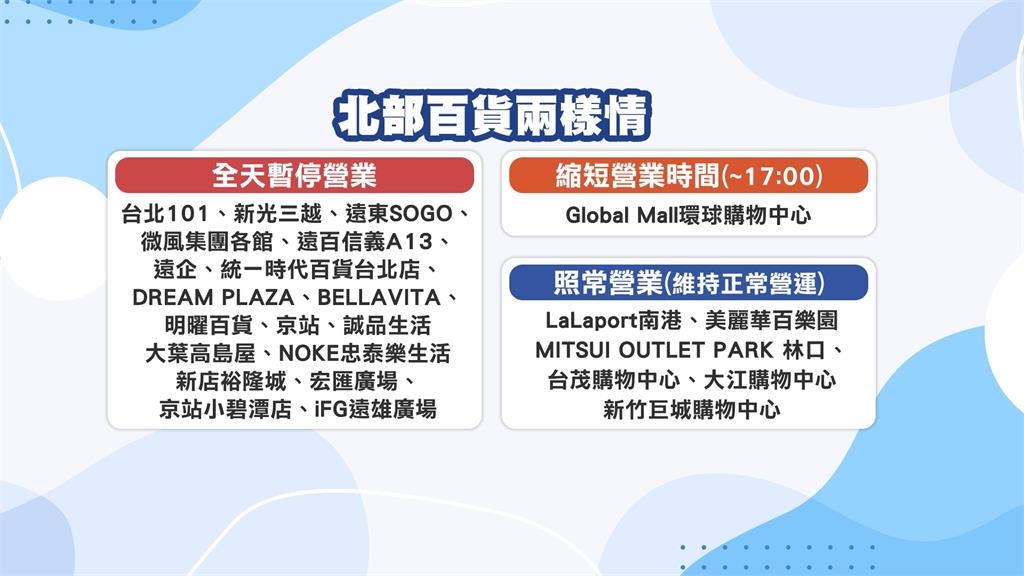 巴威來襲！北市10百貨暫停營業　南港LaLaport、美麗華、新竹巨城照開湧人潮