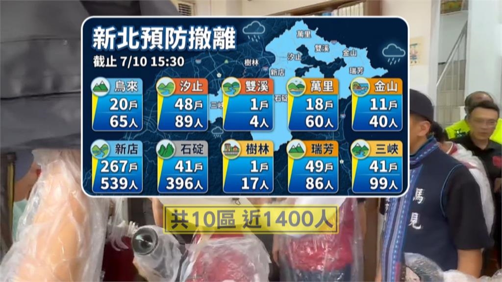 巴威來襲北台灣警戒！　新北.桃園山區近2千人撤離