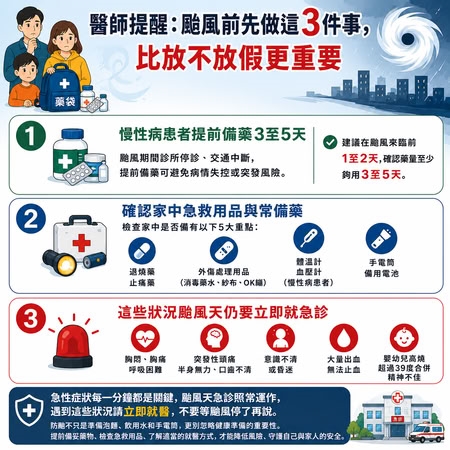 颱風襲台別只搶泡麵藥物要備齊!醫師盤點停班課必知防颱自救法