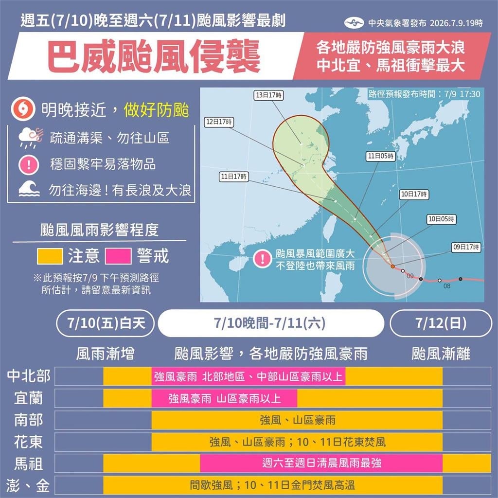 明天續放颱風假?中颱巴威「深夜恐觸陸」…氣象署曝「6縣市」雨量已達標