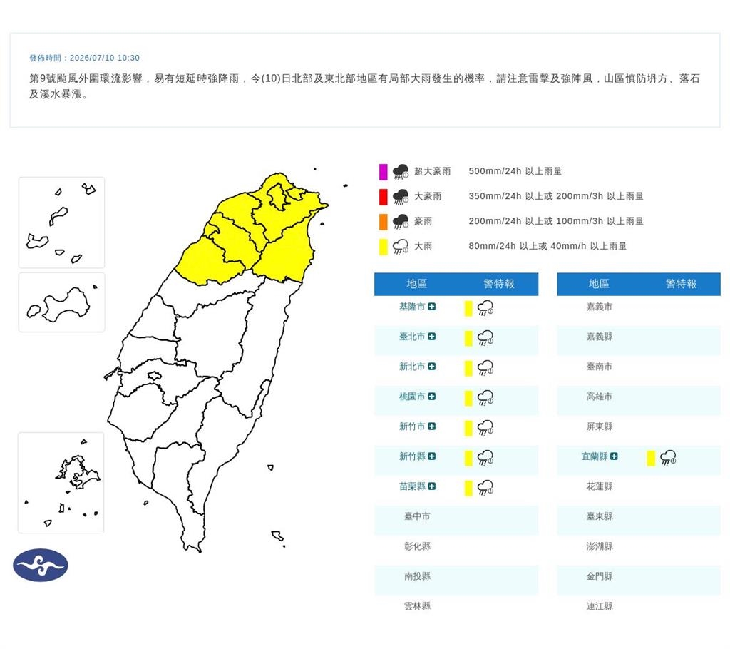 快新聞／出門採買要小心！巴威強勢來襲　8縣市大雨特報