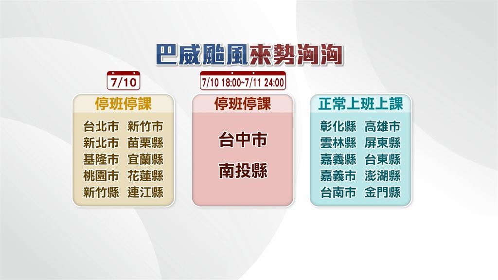 強颱巴威來勢洶洶!4縣市共同生活圈 新北市晚半小時宣布颱風假
