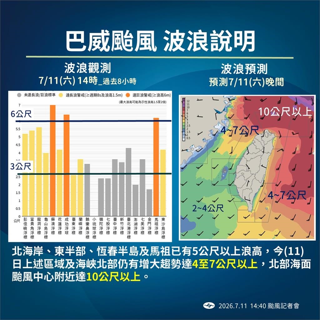 快新聞/巴威颱風!氣象署曝