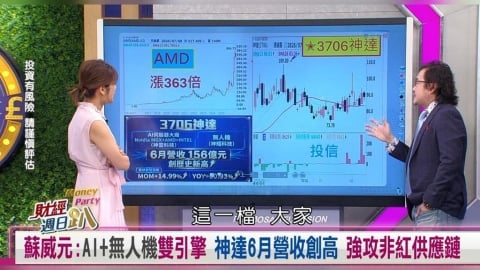 財經週日趴(影)/蘇威元:AI+無人機雙引擎噴爆 神達6月營收創高 大吃非紅供應