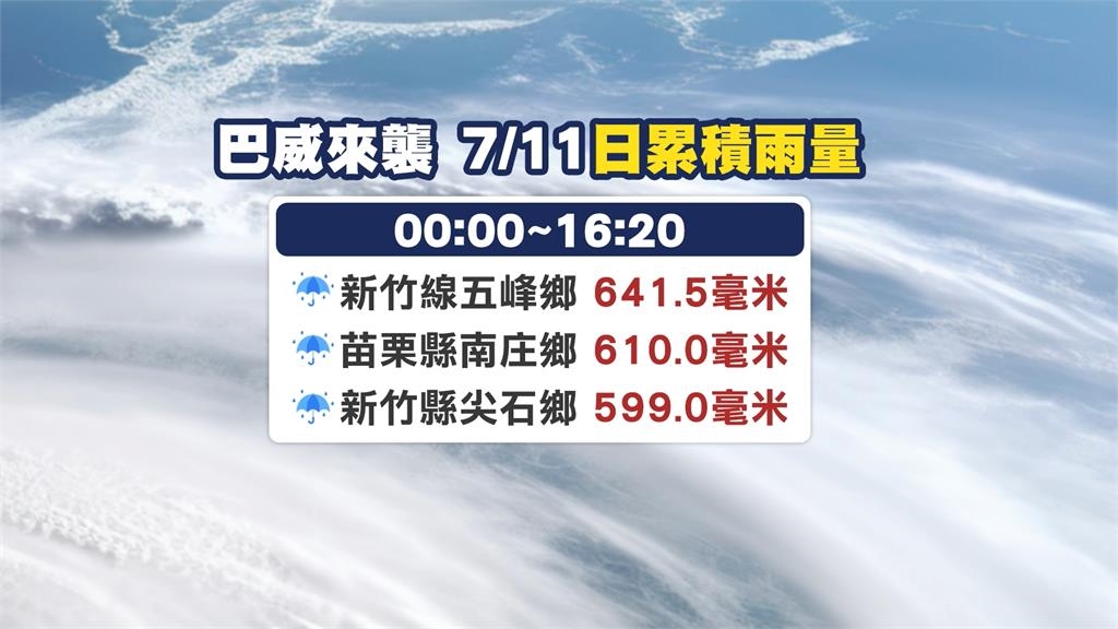 巴威稍加速！　預計週日清晨解除警報﹑降雨趨緩