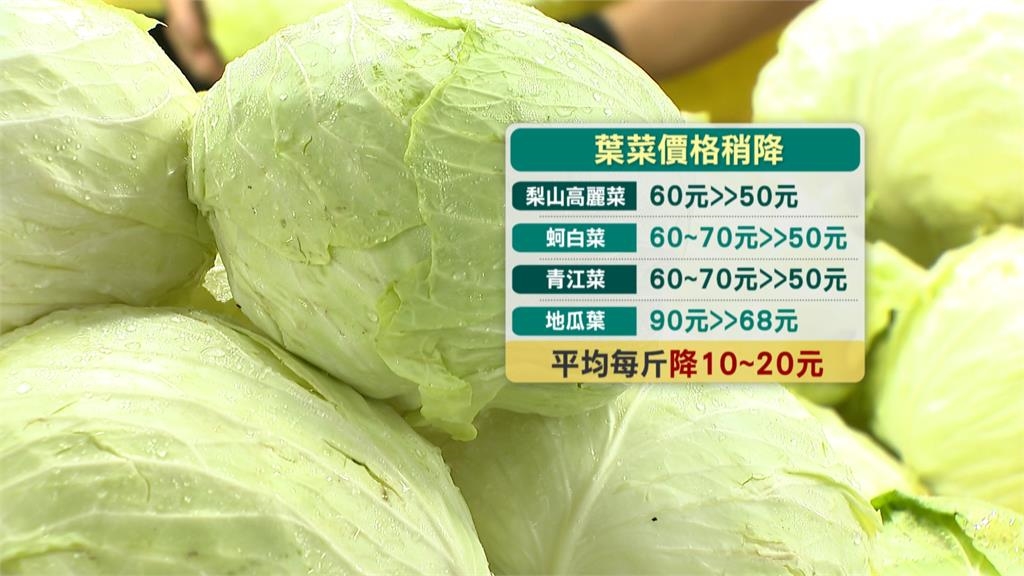 巴威颱風影響較小 預期心理消退菜價每斤降10-20元