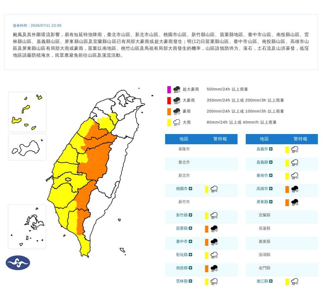 快新聞/巴威陸警全面解除!全台13縣市豪大雨特報 估08:30解除海警