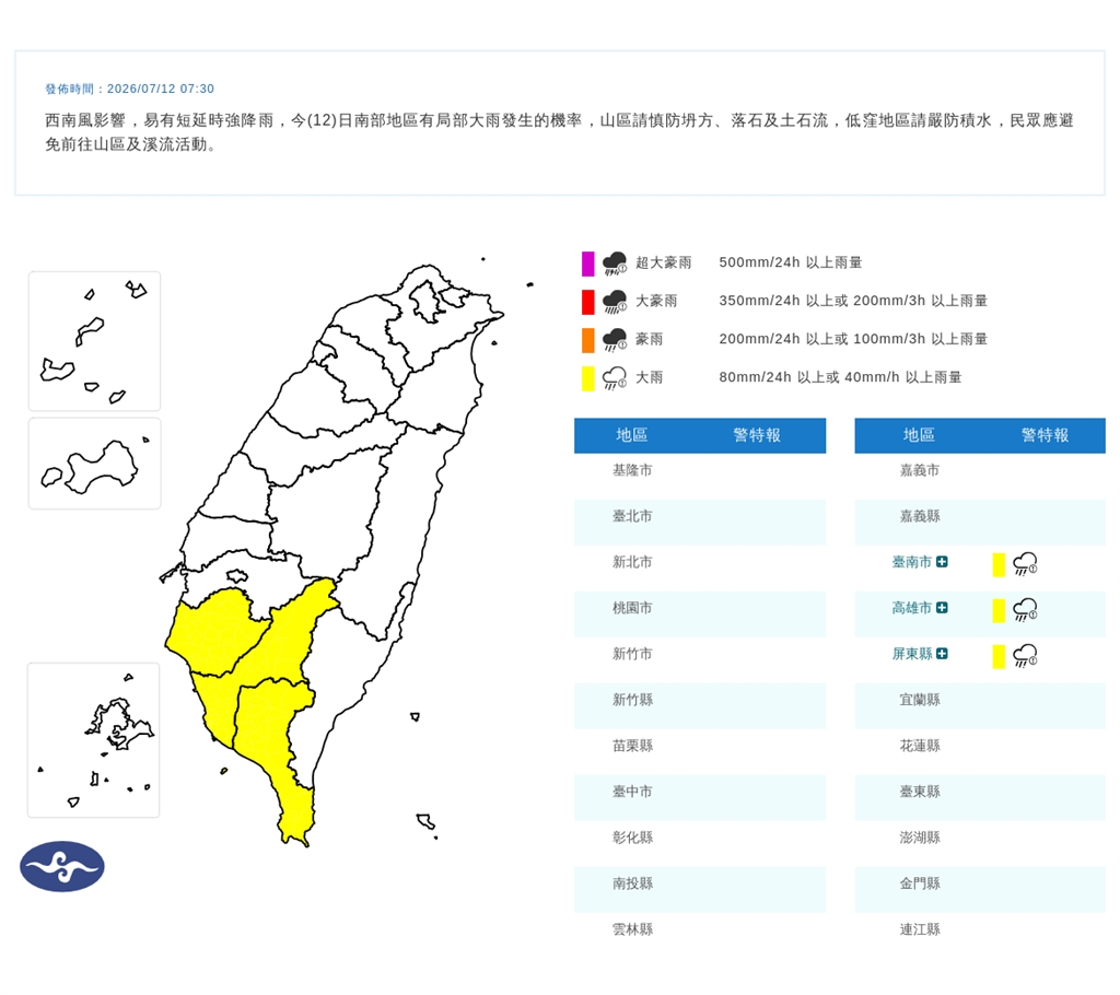 快新聞／巴威減為輕颱「海陸警全面解除」！南部3縣市大雨特報
