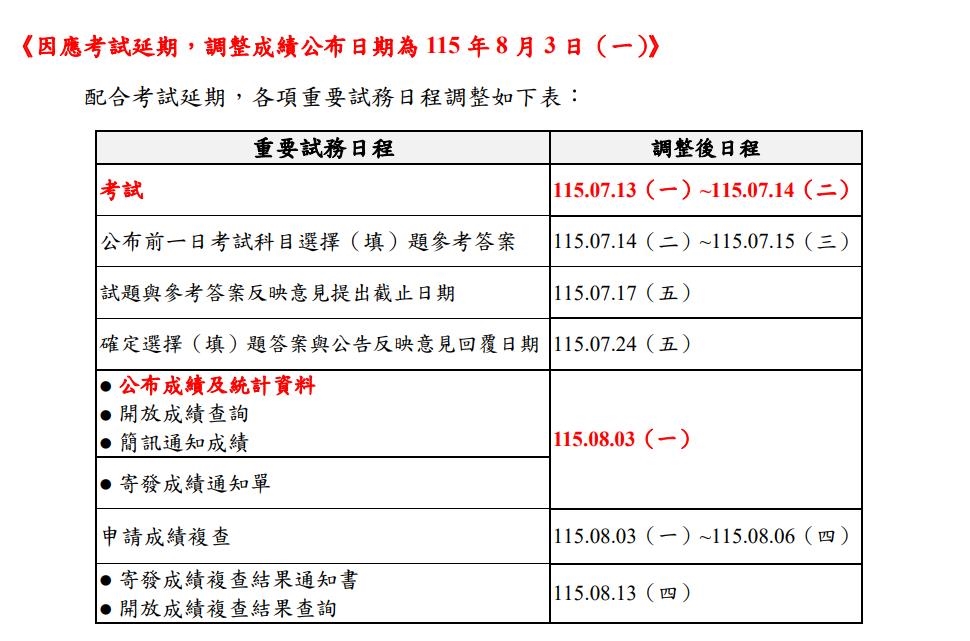 快新聞／大學分科測驗延期！明天開始考試　資訊一次看
