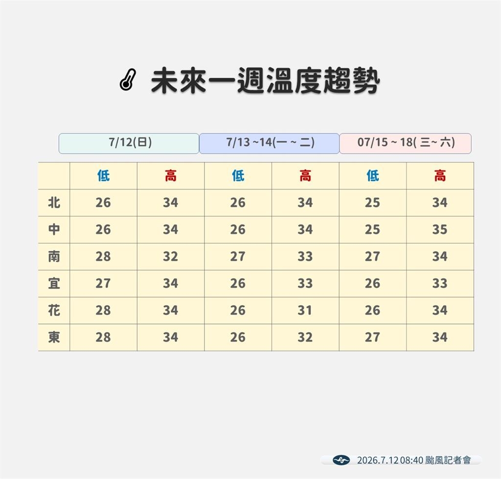快新聞/掰了巴威!曾颳14級風、掀9.3米巨浪 氣象署揭驚人發展史