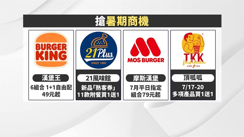 學生族暑假省錢術報你知　各大速食店推買一送一優惠