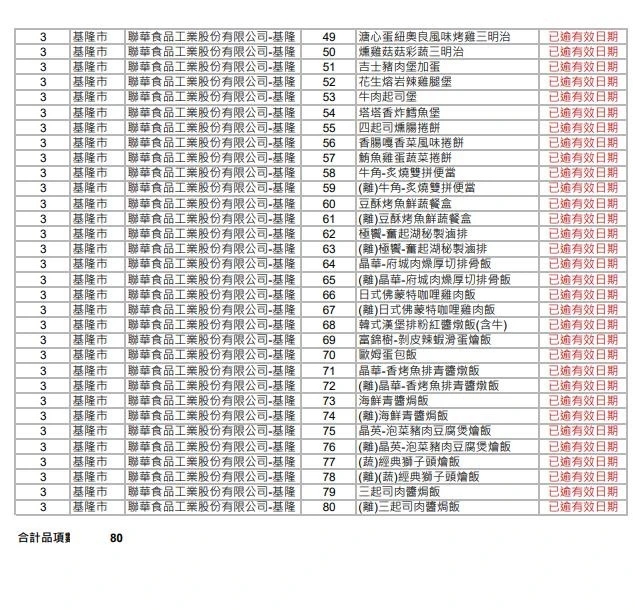 7-11委託聯華食品代工的80項鮮食,因為使用到疑慮批號沙拉油而遭波及,如今退費方式也公開了。