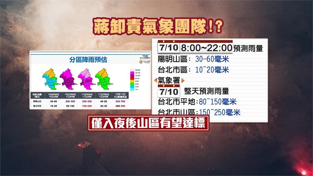 "颱風整備假"蔣推給台大氣象團隊 北榮院長陳威明不滿說重話