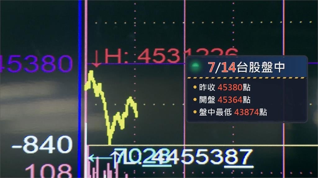 台股交易熱!上半年證交稅3336億元創高 估今年GDP成長破10%