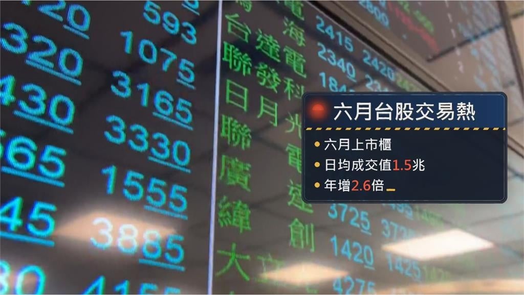 台股交易熱!上半年證交稅3336億元創高 估今年GDP成長破10%