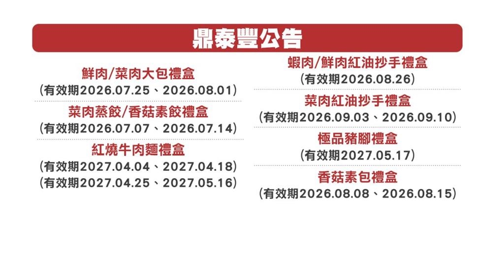 統一超商