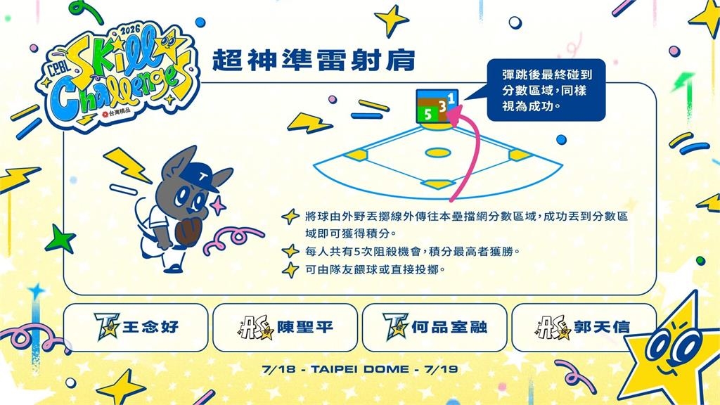中職/明星賽本週末熱鬧開打完整名單看這裡!曾頌恩、范國宸挑戰全壘打大賽