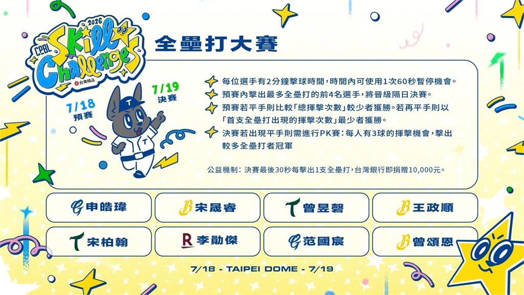 中職/明星賽本週末熱鬧開打完整名單看這裡!曾頌恩、范國宸挑戰全壘打大賽