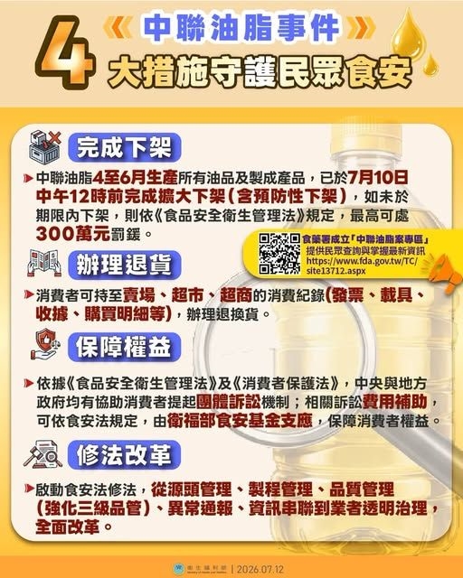 中聯油脂苯駢芘事件擴大!共5批油品超標 下架品項批號、進度一次看