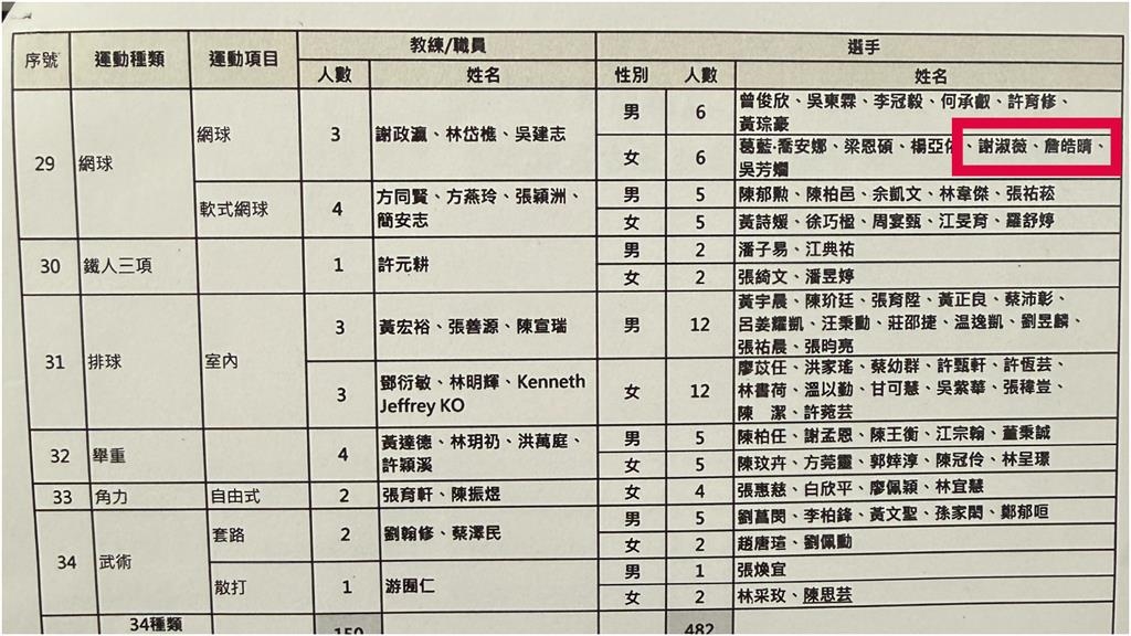 名古屋亞運/詹謝宮鬥新篇章?謝淑薇、詹皓晴再披國家隊戰袍 網協如何拆彈成焦點