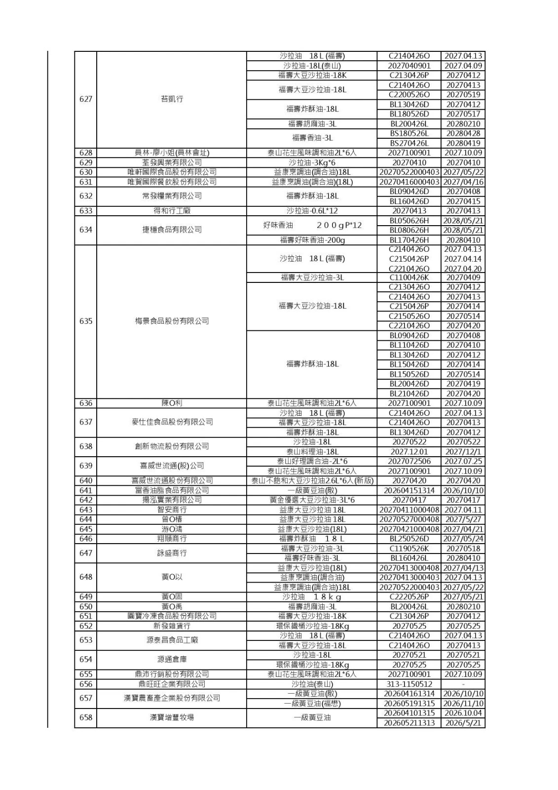 (食藥署提供)
