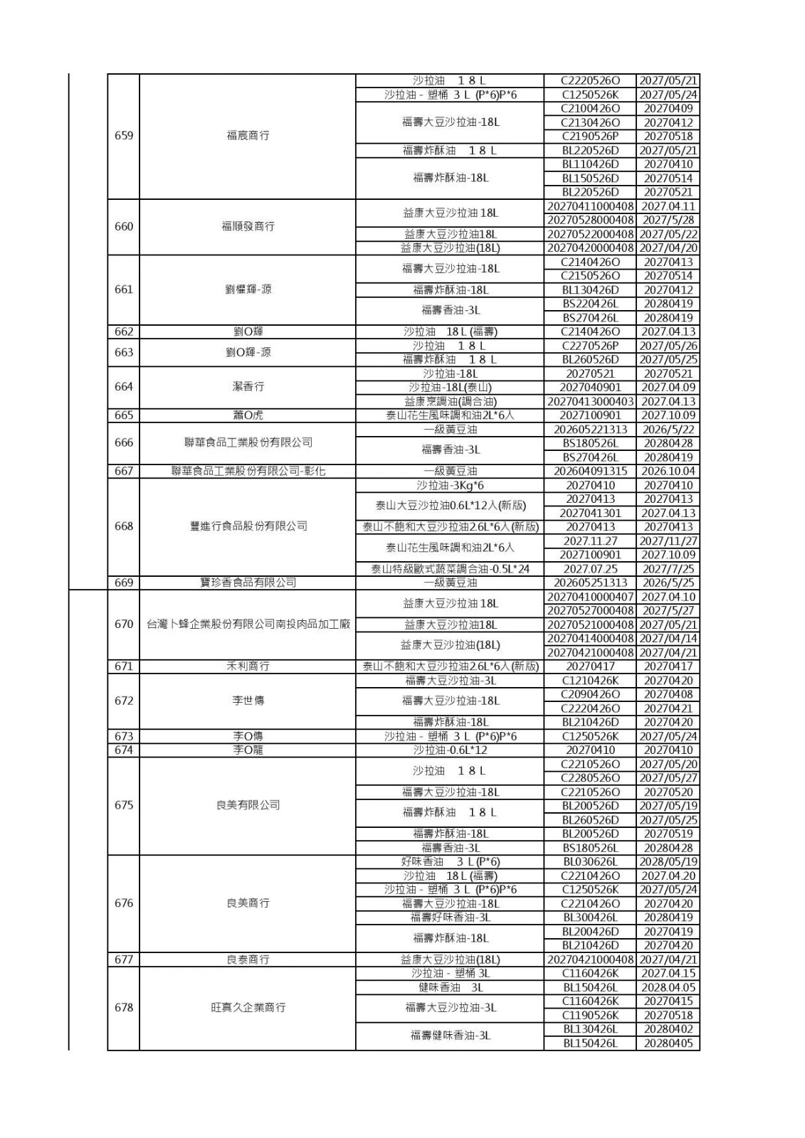 (食藥署提供)