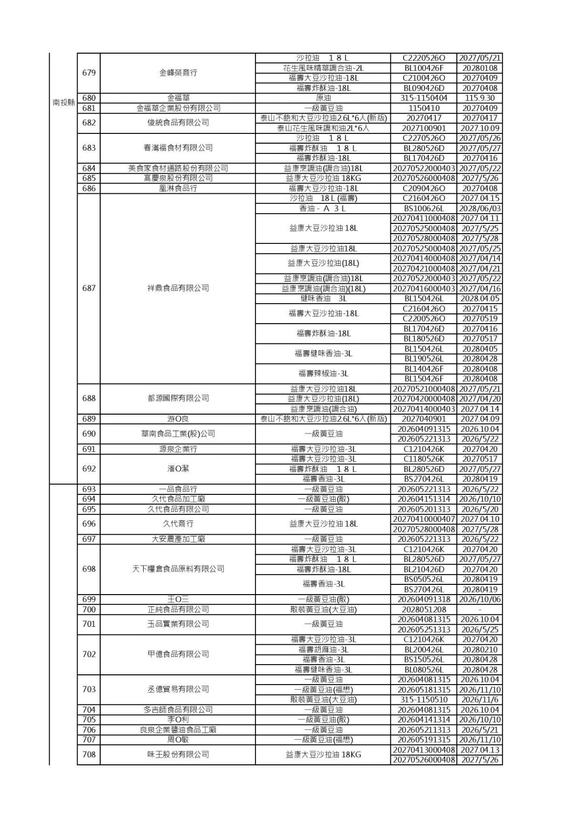 (食藥署提供)