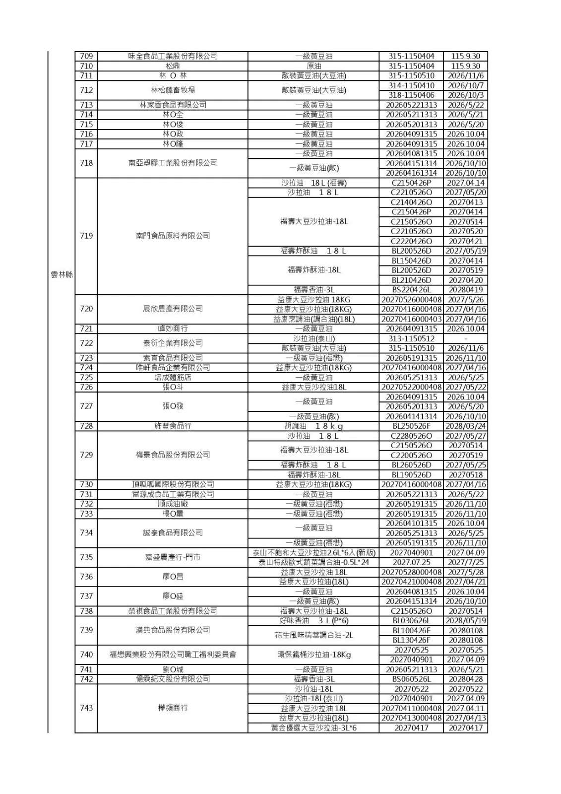 (食藥署提供)