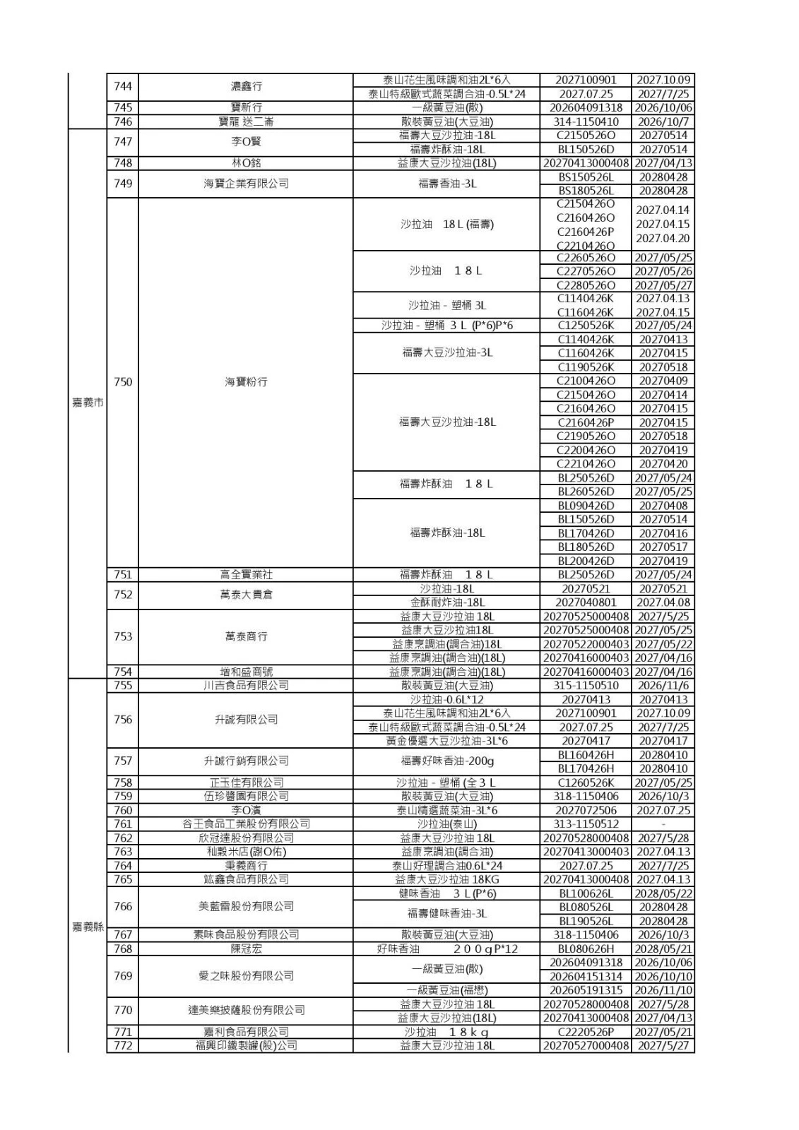 (食藥署提供)