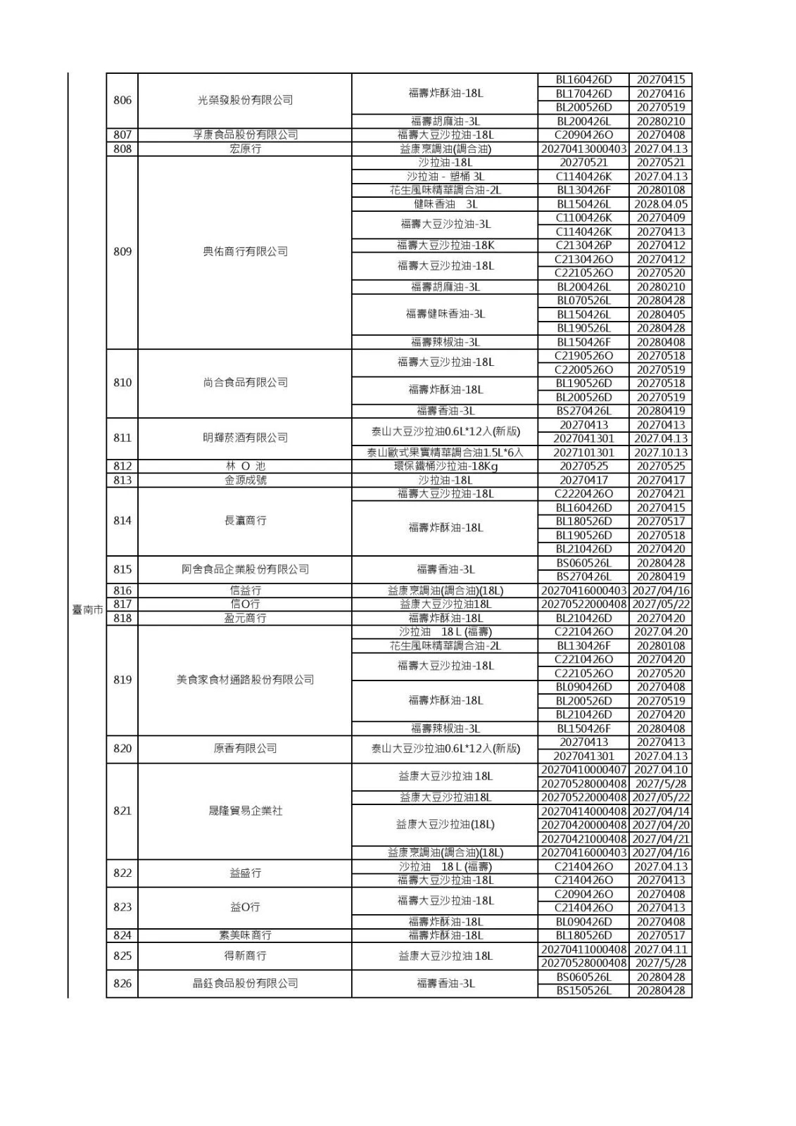 (食藥署提供)