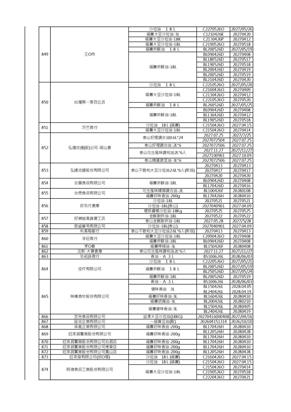 (食藥署提供)