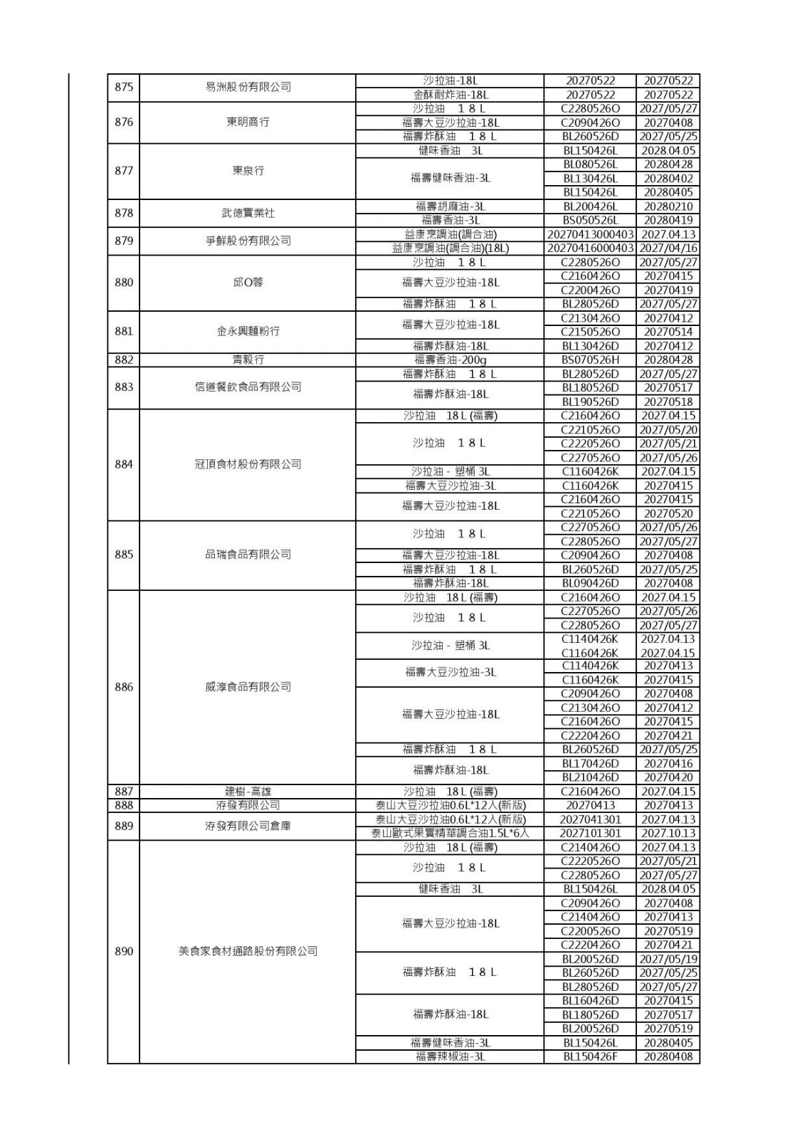 (食藥署提供)