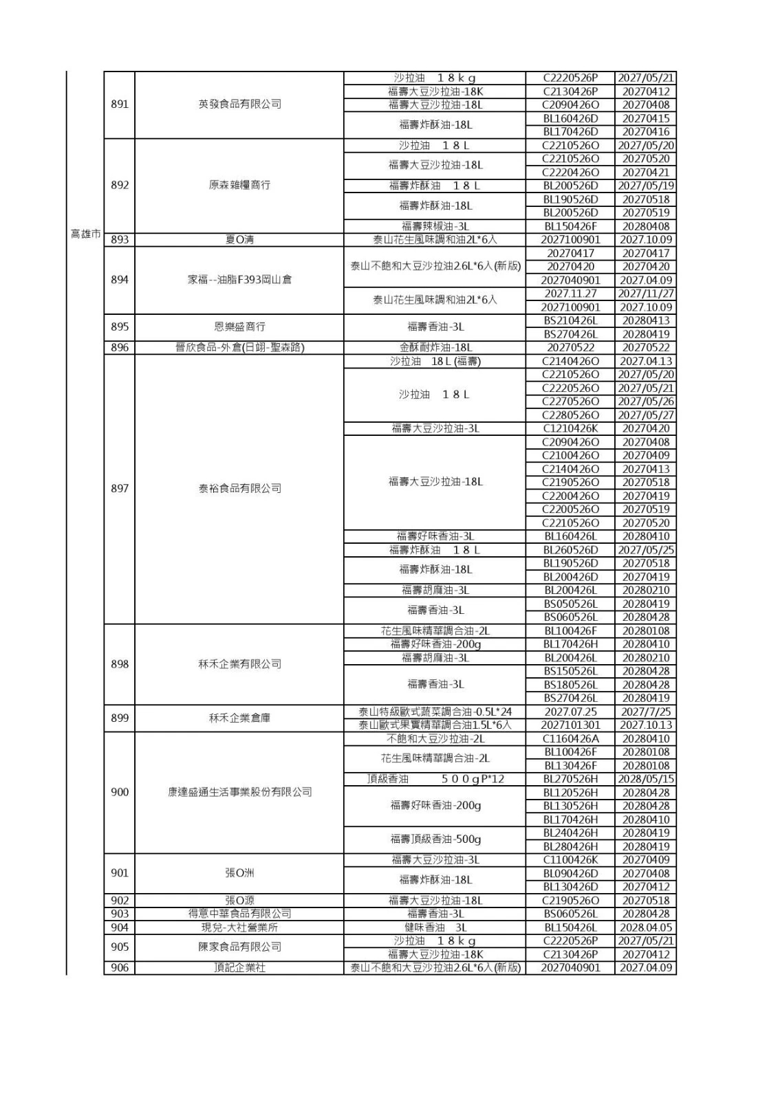(食藥署提供)