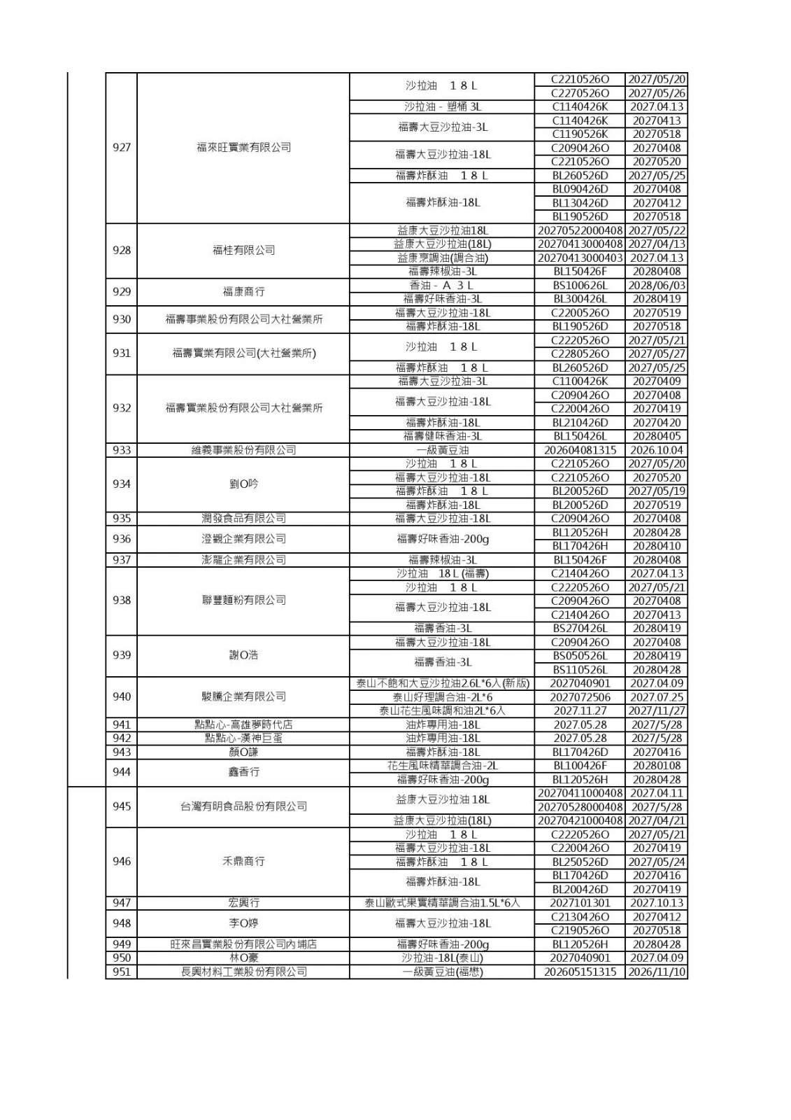 (食藥署提供)