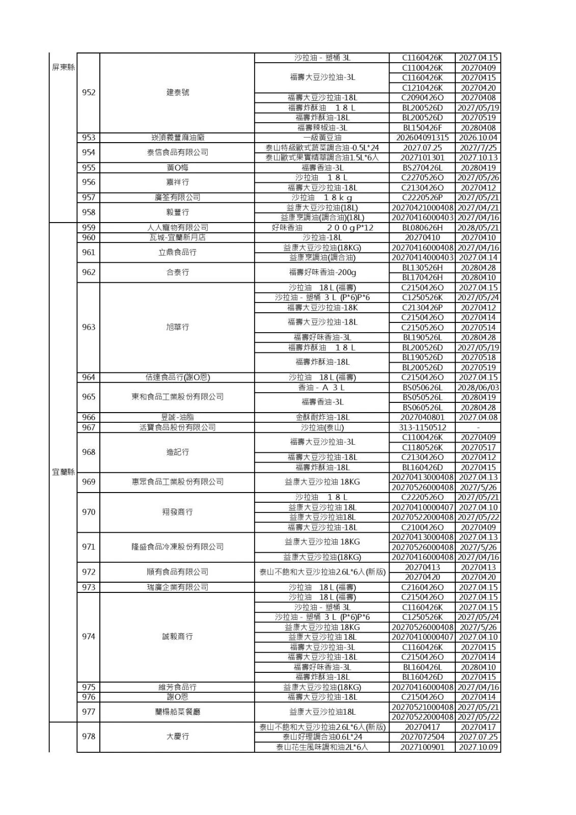 (食藥署提供)