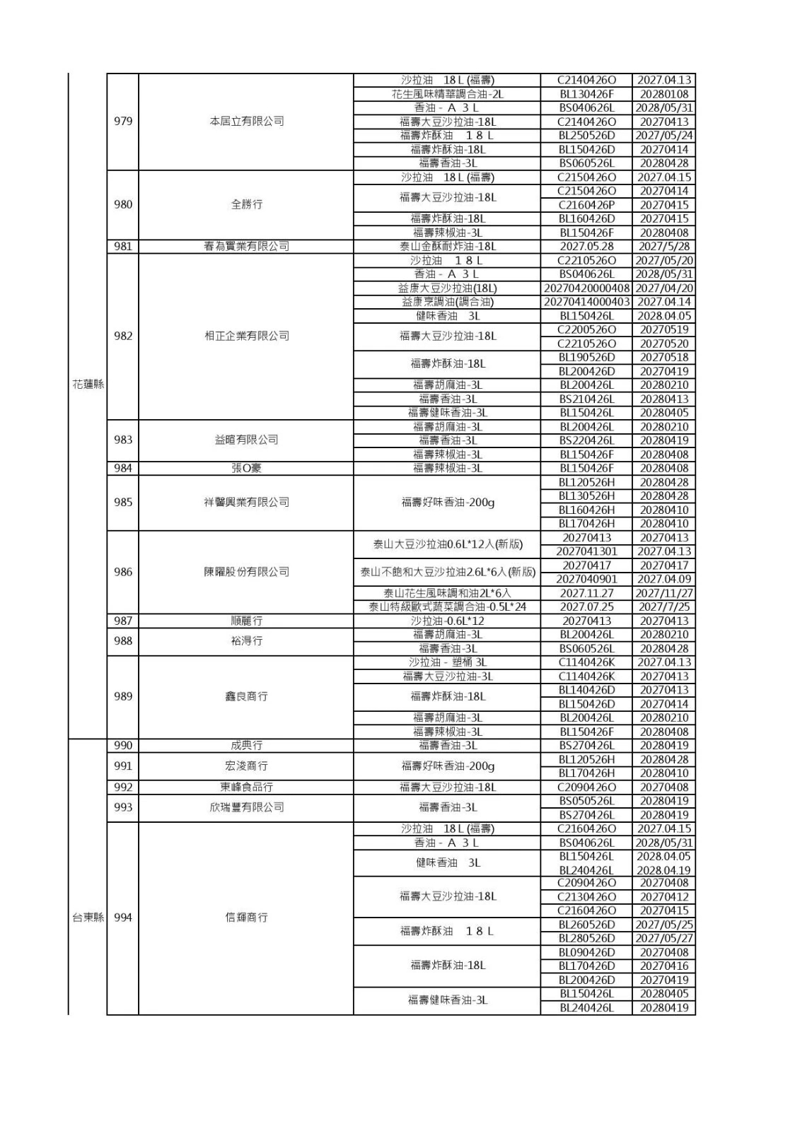 (食藥署提供)